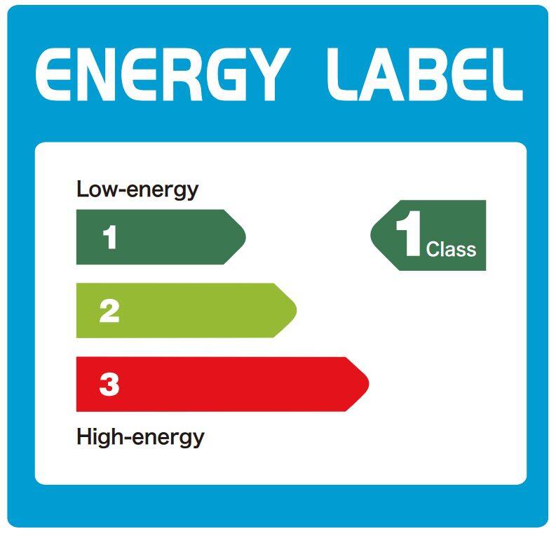 First-Class Energy Efficiency