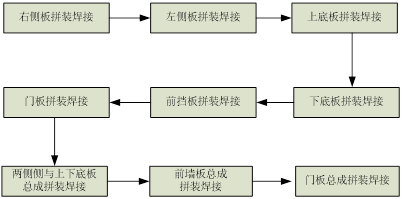 工艺制作流程