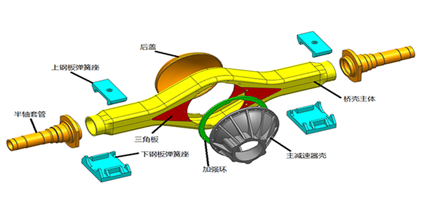 Truck Axle Seat Spring Base Welding
