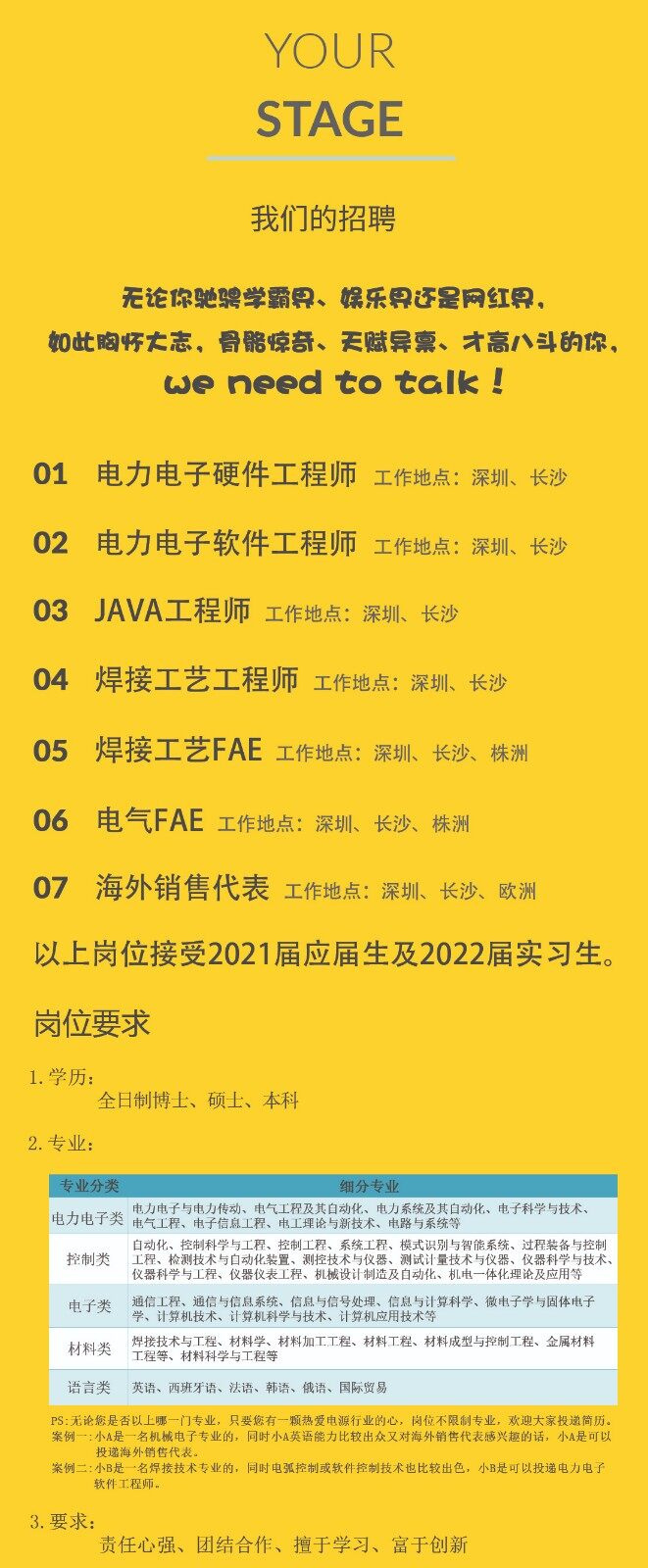 麦格米特2021校园招聘岗位