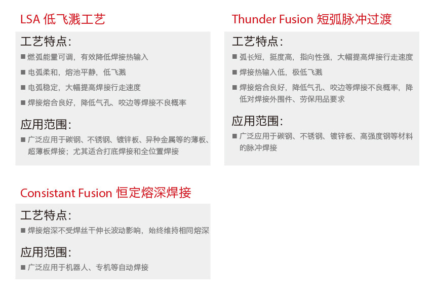Pro三种工艺模式.jpg