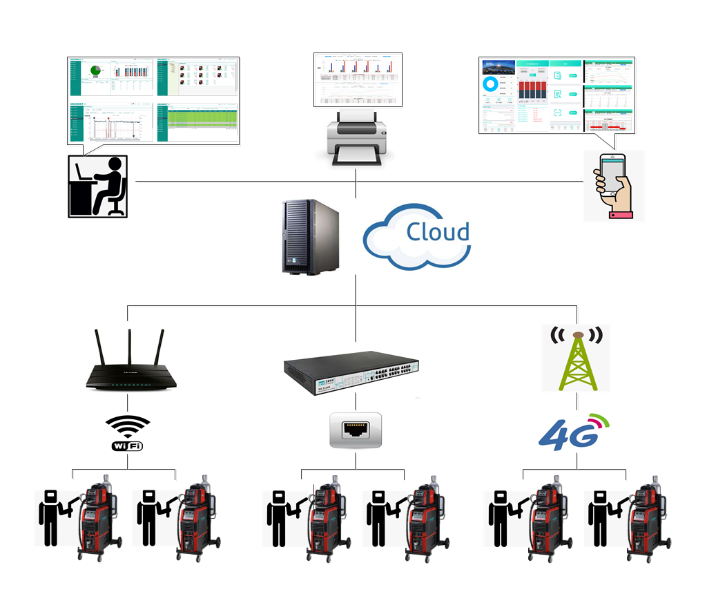 MEGMEET SMARC Intelligent Management System features