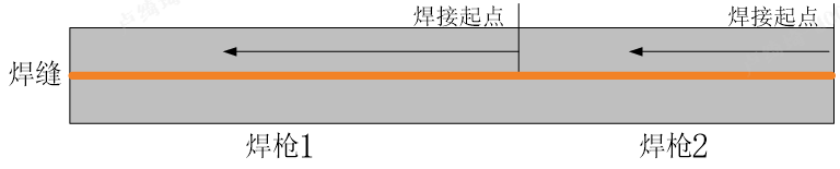 双枪焊接示意图