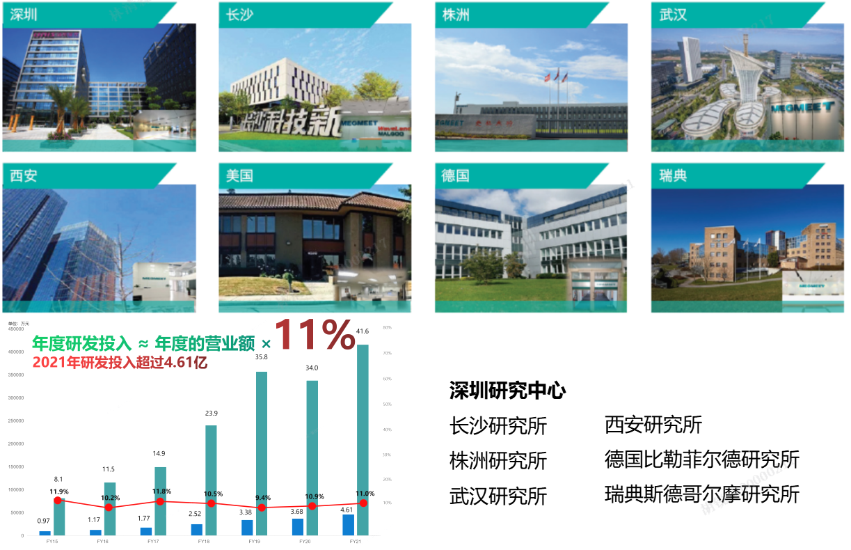 麦格米特焊接研发中心