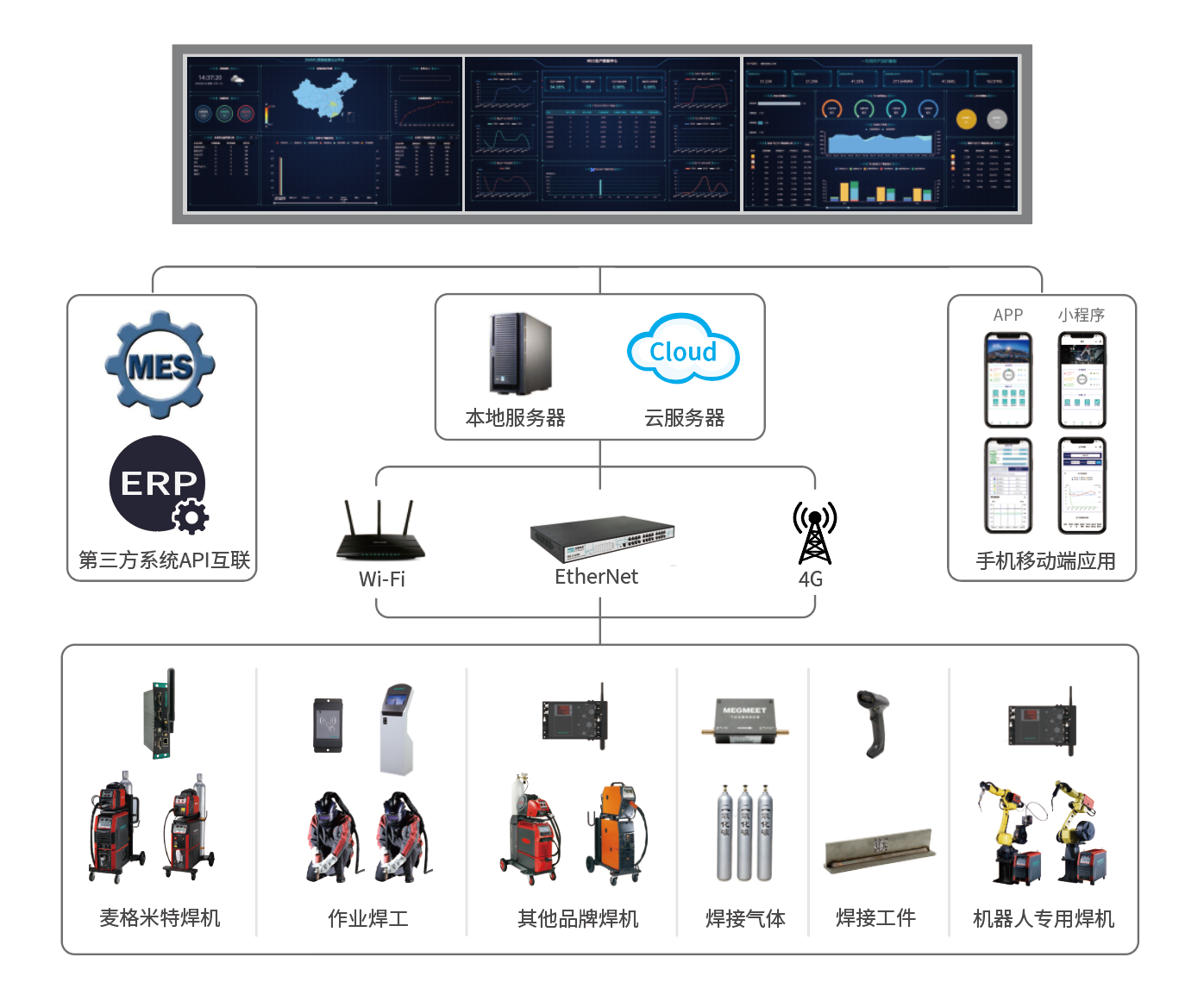 SMARC智能焊接云系统结构.png