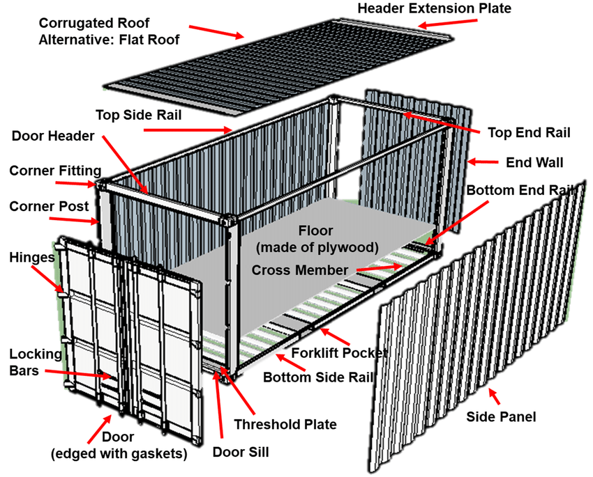sea shipping container structure