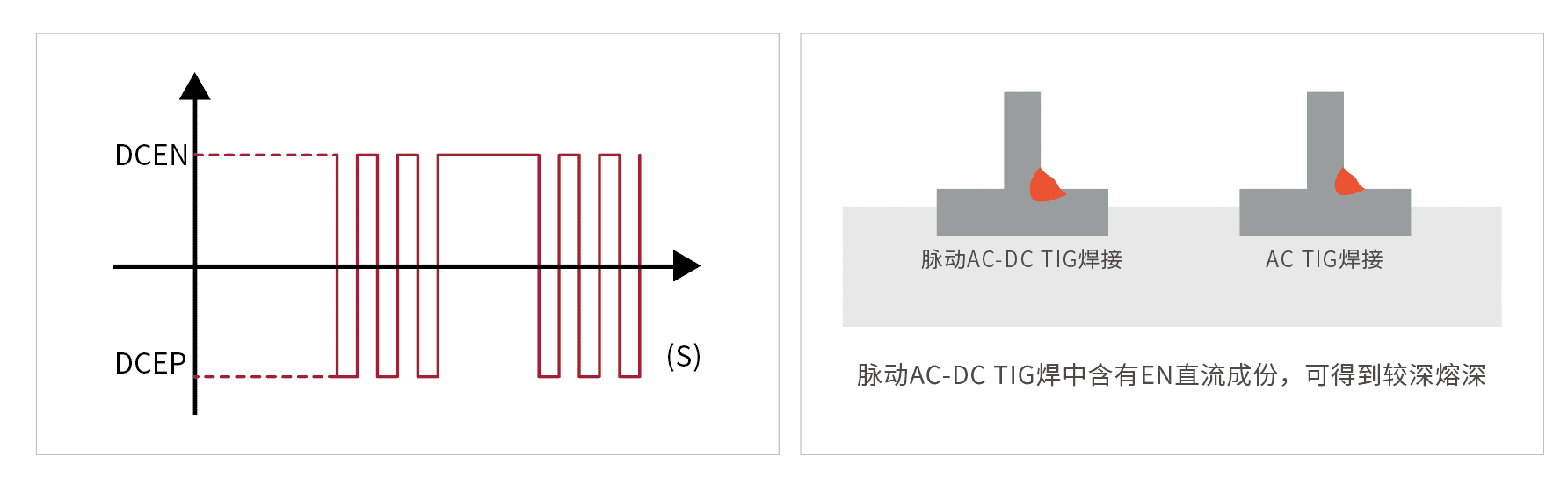 MetaTIG 脉动AC-DC.png