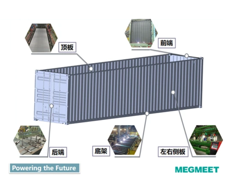 Brokeup Diagram of Container - Megmeet container welding solution