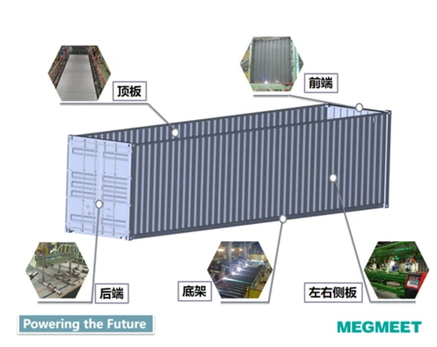 Brokeup Diagram of Container