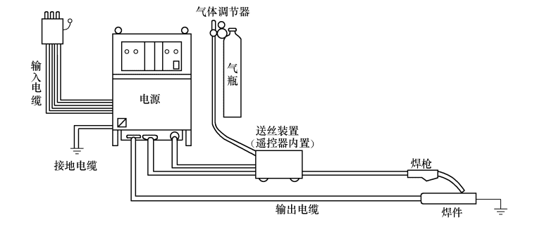 二氧化碳气体保护焊.png