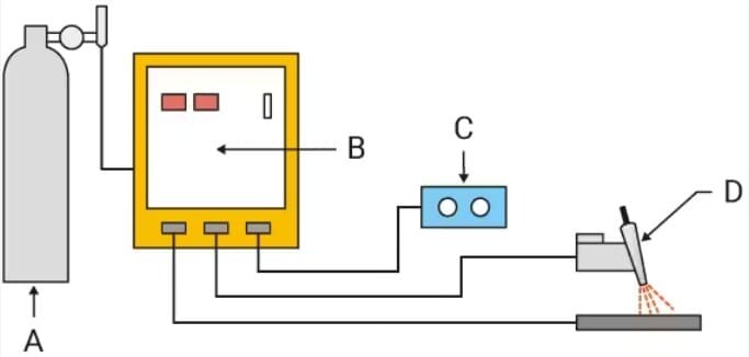 TIG Welding Work Principles