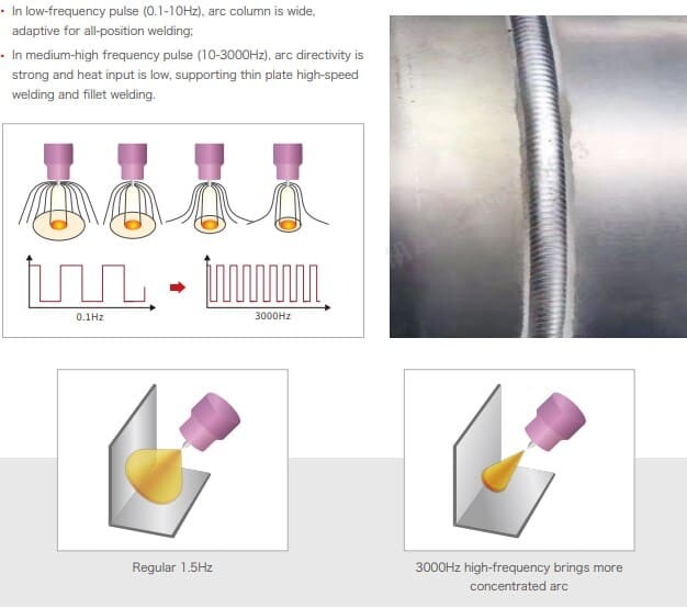 0.1Hz-3000Hz High Frequency Output - MetaTIG DC HF TIG Welders 315/400/500A