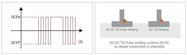 Megmeet RevoTig ACDC TIG Welder Pulse.jpg