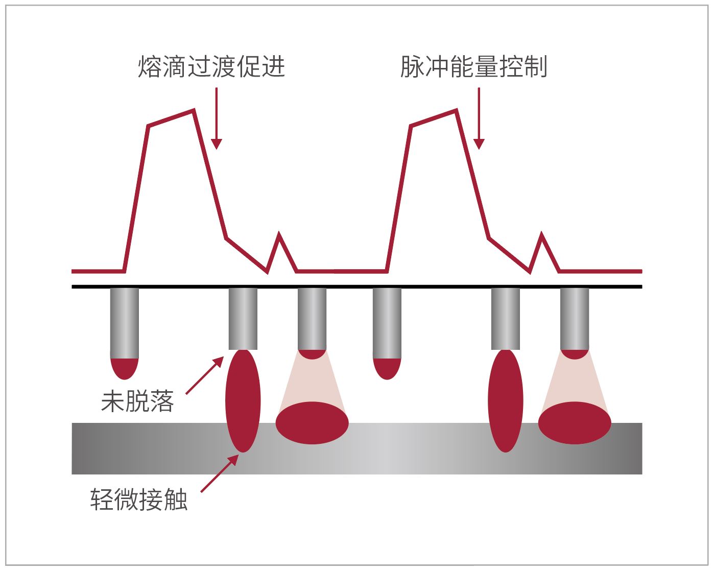 Dex2 M系列全数字多功能气保焊机 | 麦格米特IGBT逆变工业焊机