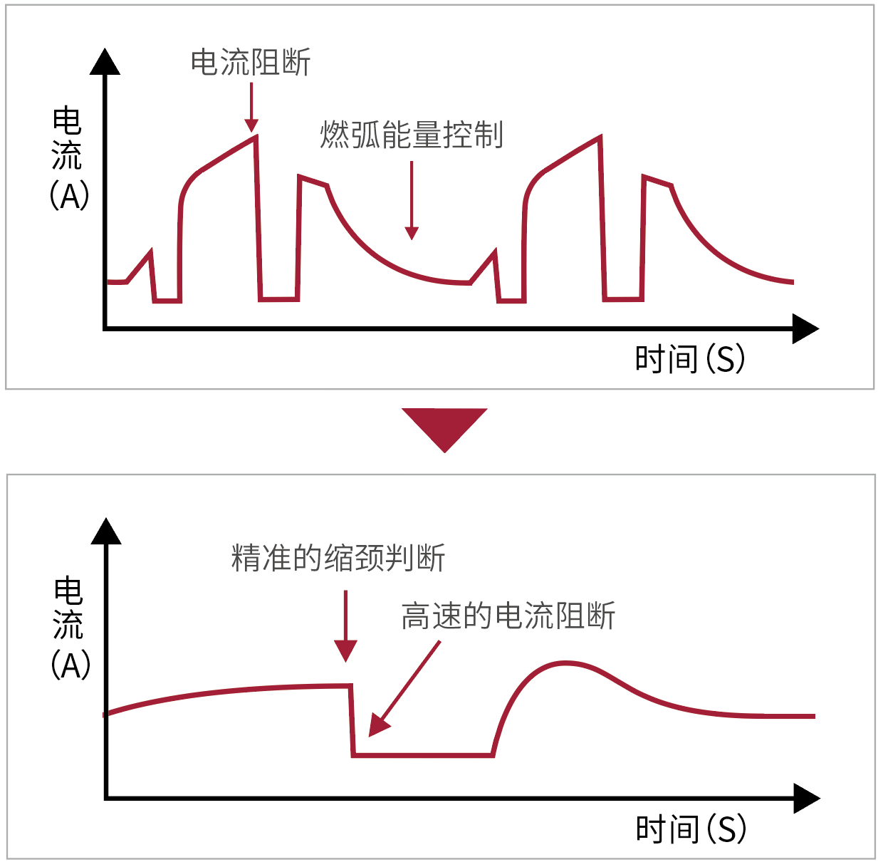 超低飞溅焊接技术 - 麦格米特Dex2 L系列全数字IGBT逆变多功能超低飞溅气保焊机