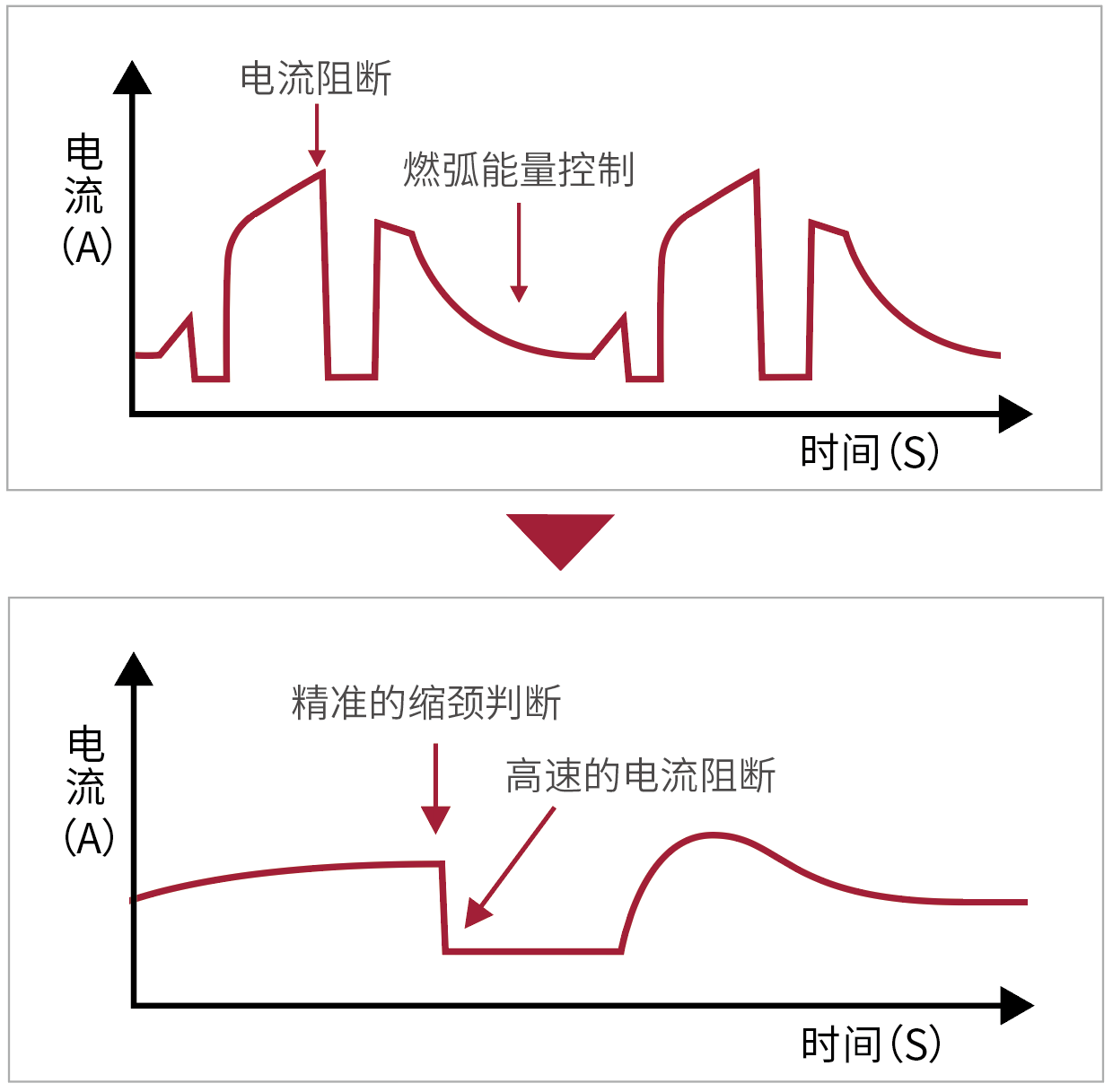 麦格米特超低飞溅焊接技术