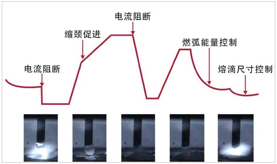 平滑短路过渡 - 麦格米特Artsen Nova 350DR低飞溅气保焊机