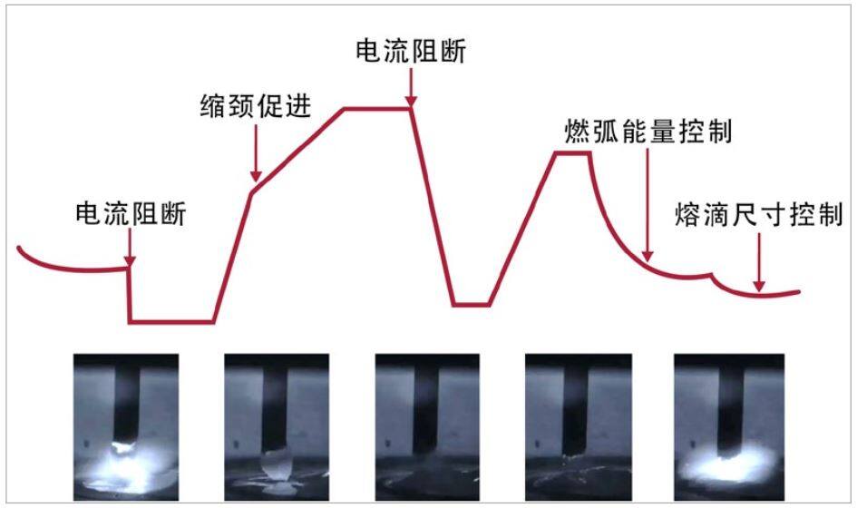 Artsen plus焊机 - 平滑短路过渡