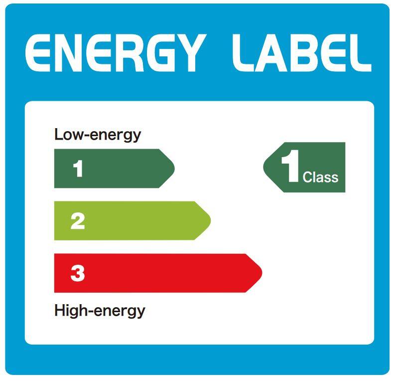 First-Class Energy Efficiency - Ehave-2 CM Multi-process Welders