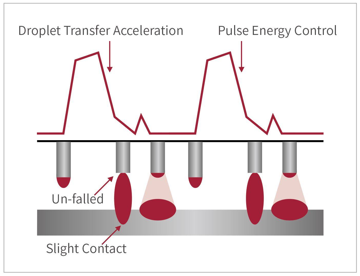 critical pulse