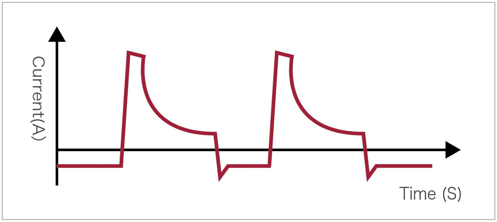 AC pulse welding diagram