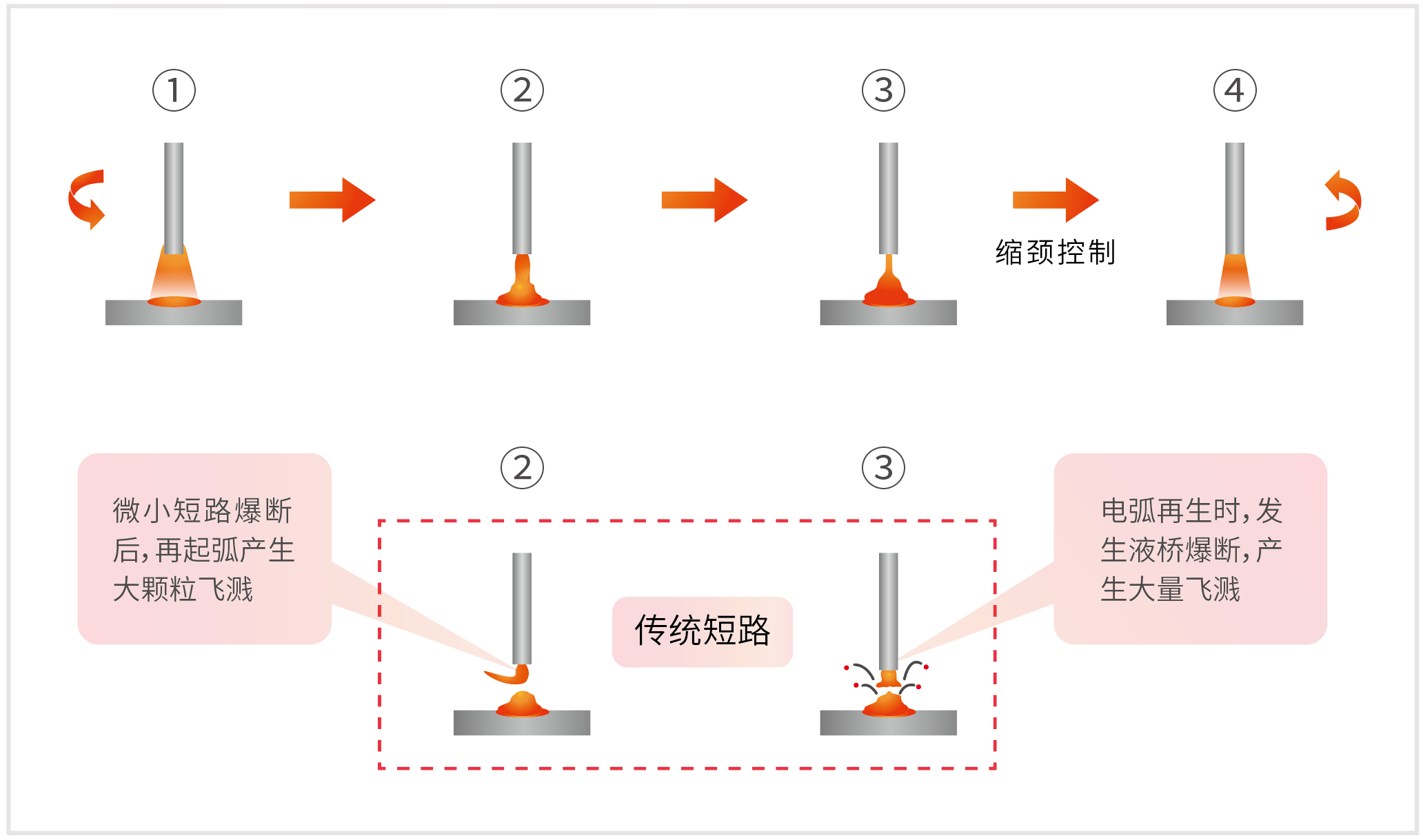 麦格米特Dex2 350LD系列焊接工艺优势