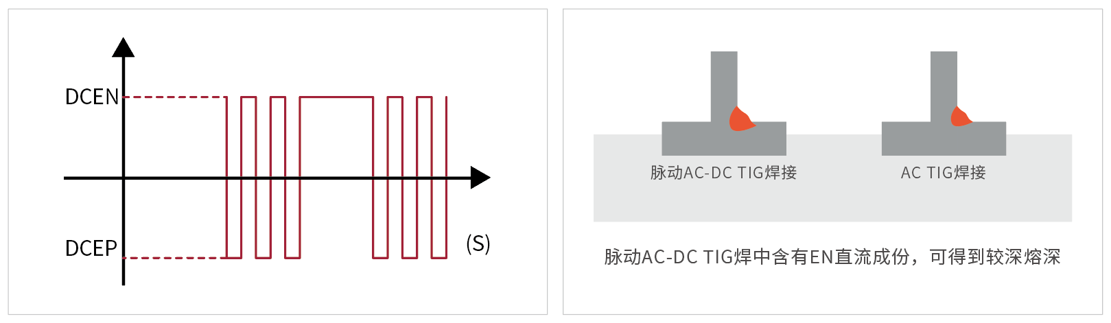 脉动AC-DC - MetaTIG ACDC全数字IGBT逆变多功能交直流氩弧焊机 