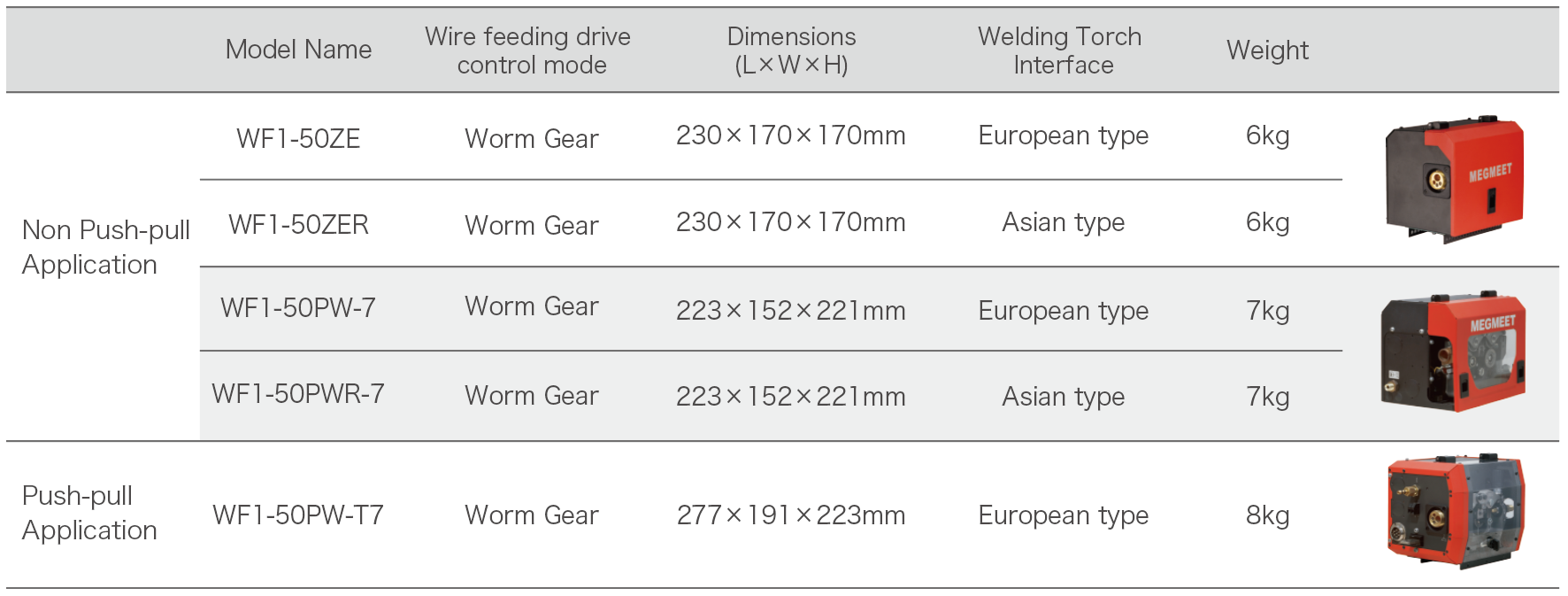Megwave series Robotic Wire Feeder Selection.png