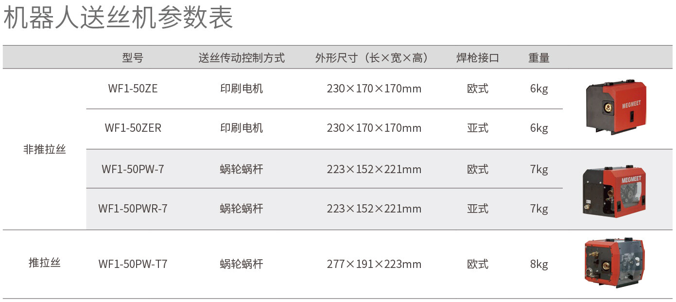 Dex2系列机器人送丝机参数表