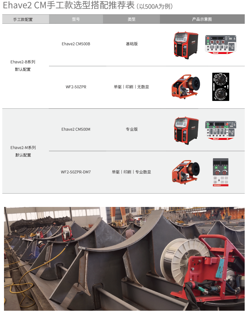 Ehave2CM系列焊机手工款选型搭配推荐表.png