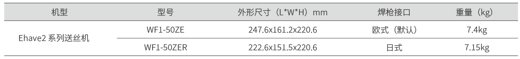 Ehave2系列机器人送丝机参数表.png