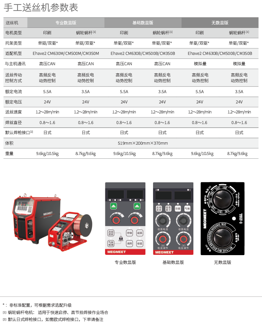 Ehave2系列焊机手工送丝机参数表.png