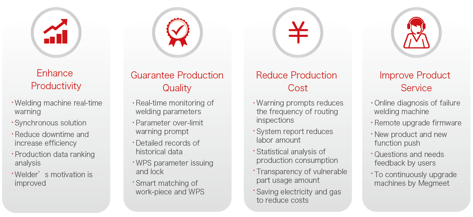 reducing rework rates through real-time welding... SMARC Welding Platform | Intelligent Welding Management System