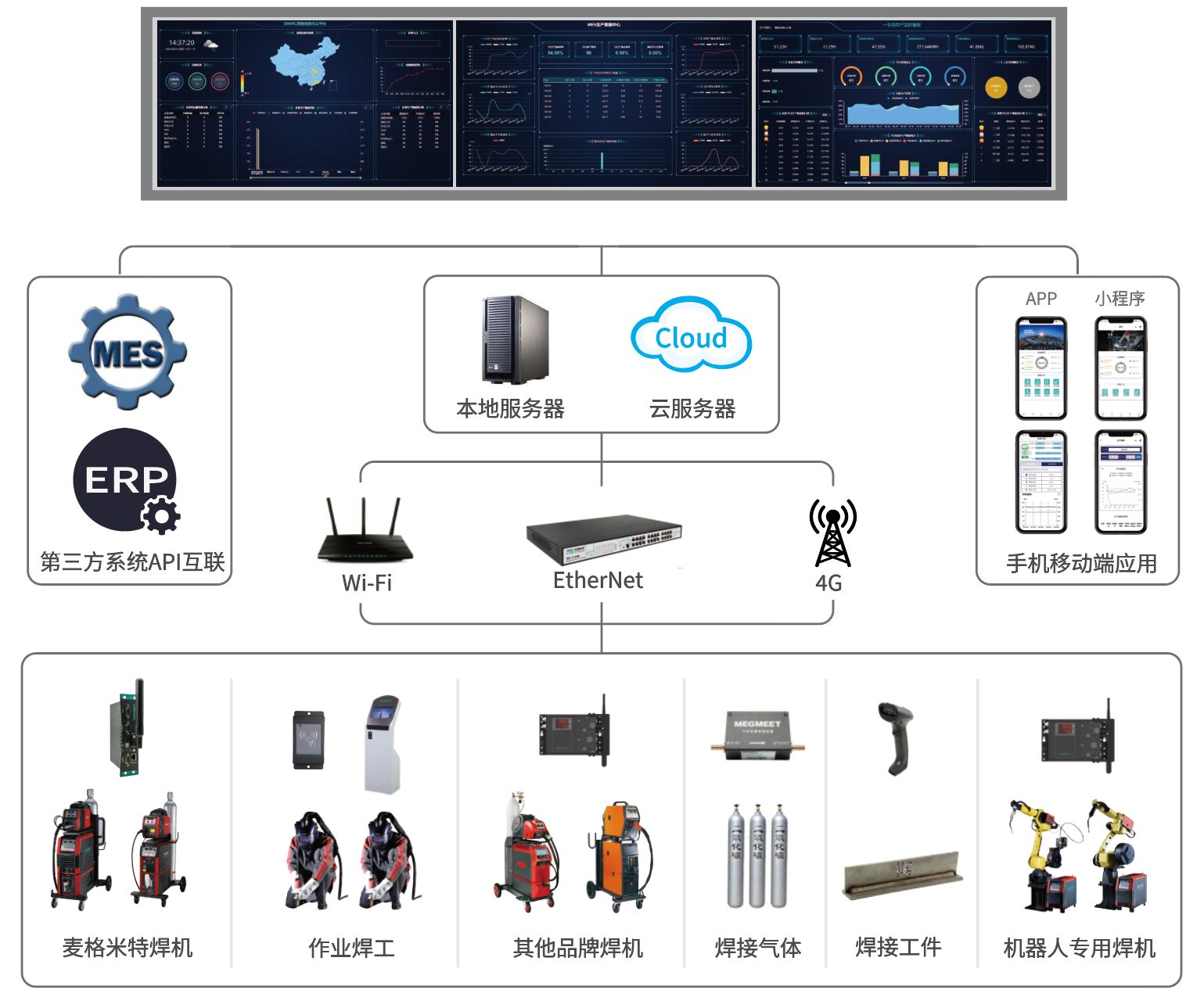 麦格米特SMARC智能焊接云系统基本框架