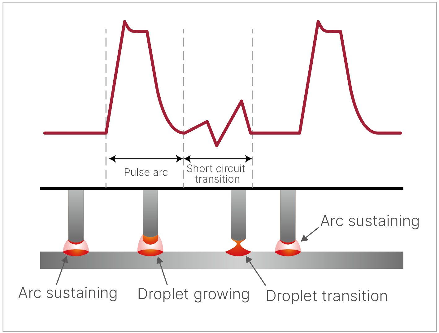 mixed pulse -Artsen3 series welding machines.png mixed pulse -Artsen3 series welding machines.png