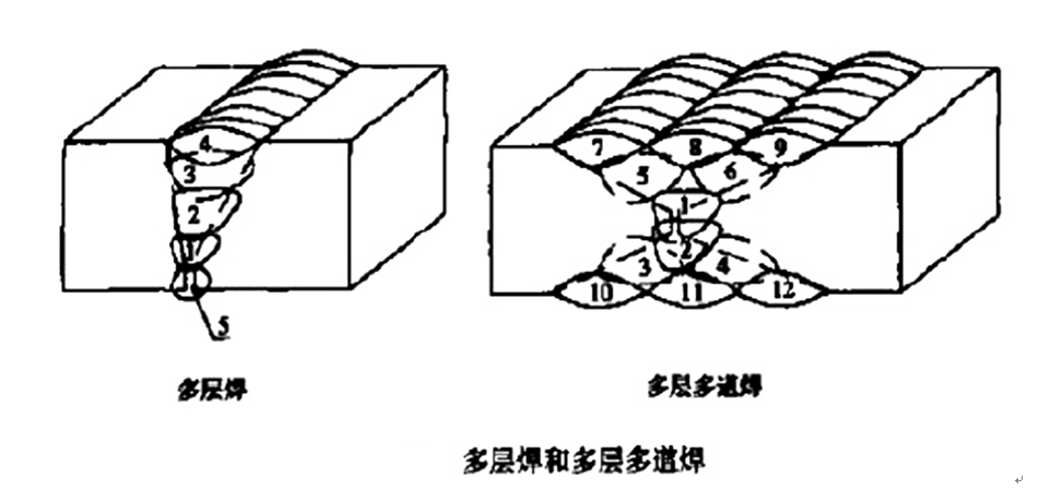 多层焊和多层多道焊.png