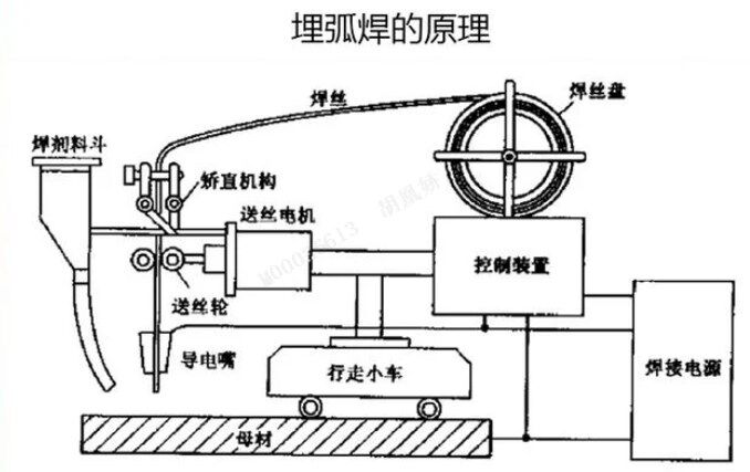 Working Principle of SAW