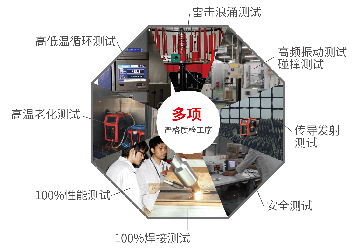 LUX系列风冷手持式激光焊机可靠性测试.png