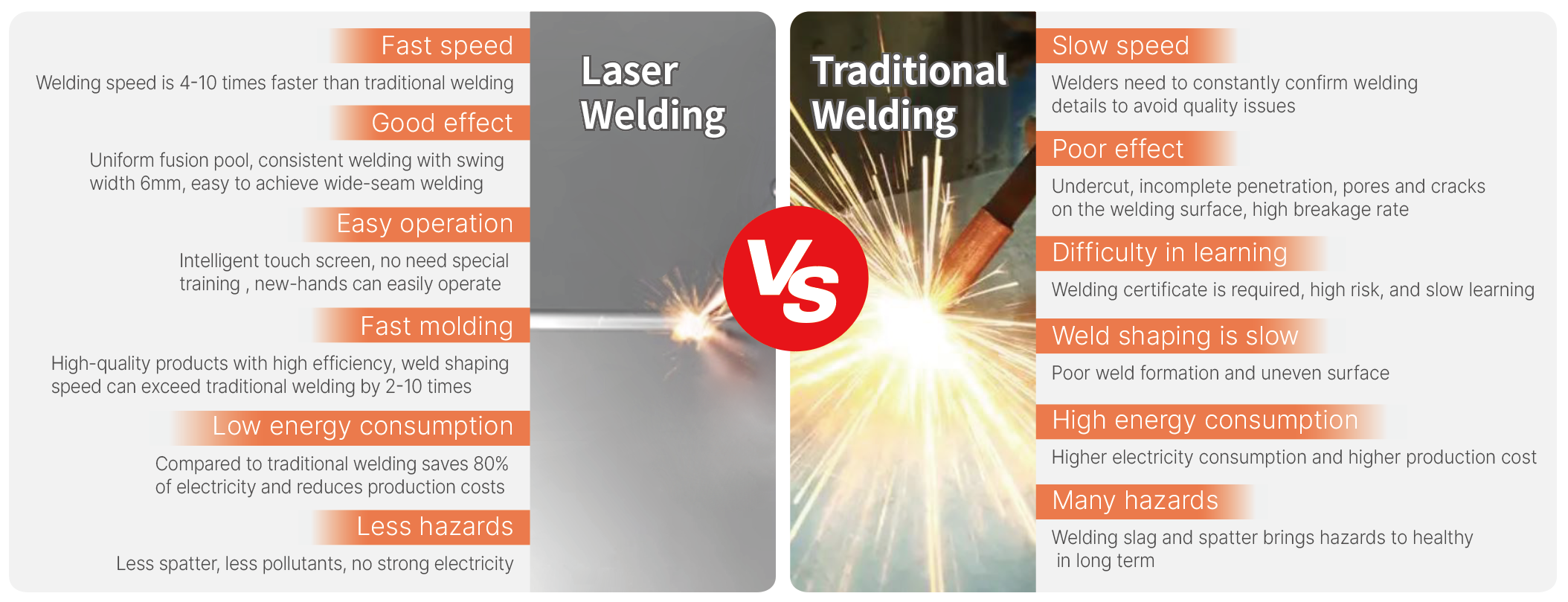 Megmeet laser welding vs traditional welding Megmeet laser welding vs traditional welding