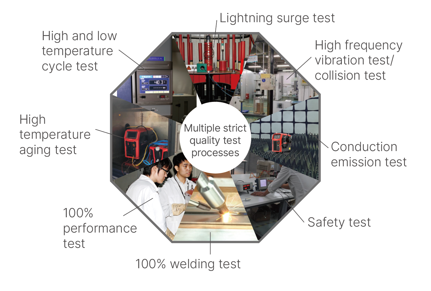 Reliability Test - Megmeet LUX Series Air-Cooled Handheld Fiber Laser Welders.png Reliability Test - Megmeet LUX Series Air-Cooled Handheld Fiber Laser Welders.png