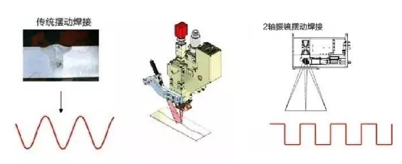 传统摆动焊接.png