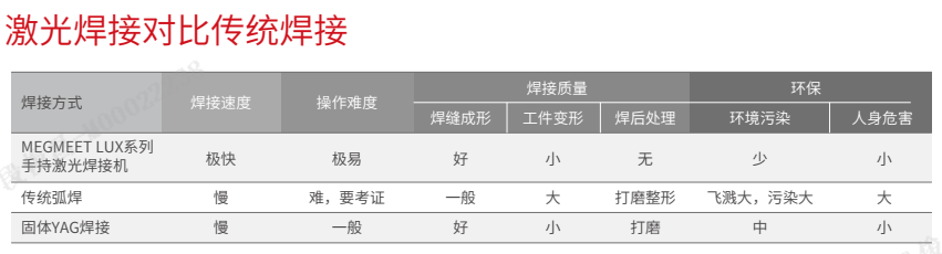 激光焊接对比传统焊接.png
