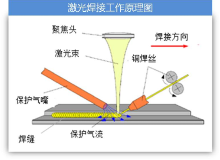 激光焊接工作原理图.png