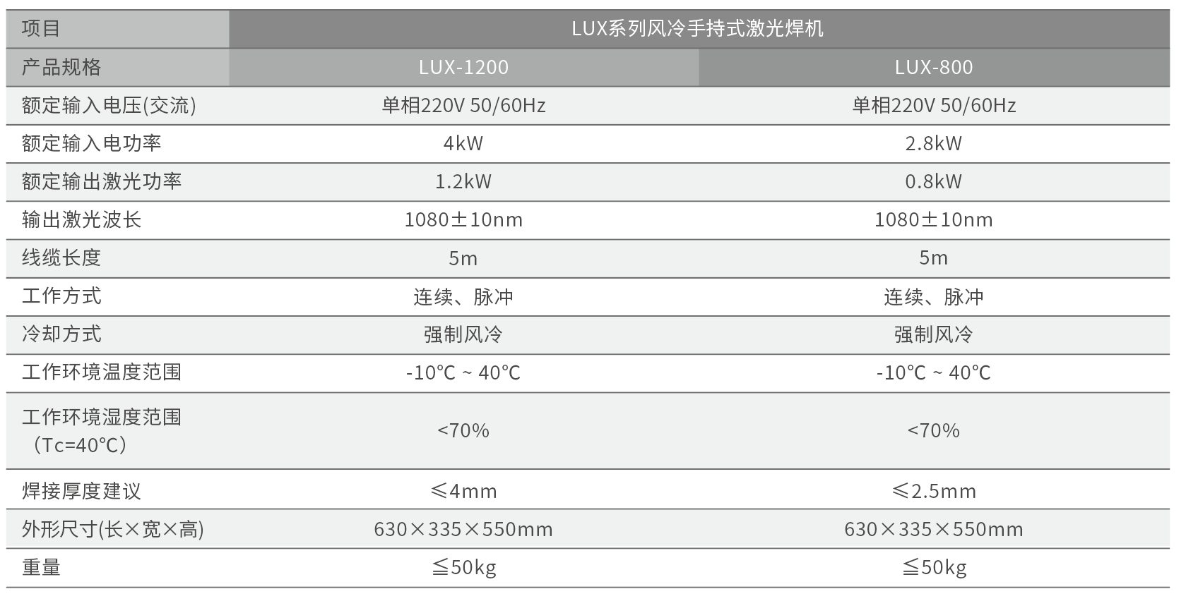 麦格米特LUX系列风冷手持式激光焊机参数表.png