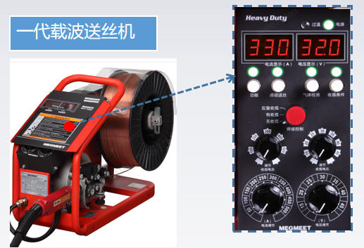 麦格米特一代载波机送丝机对比.png