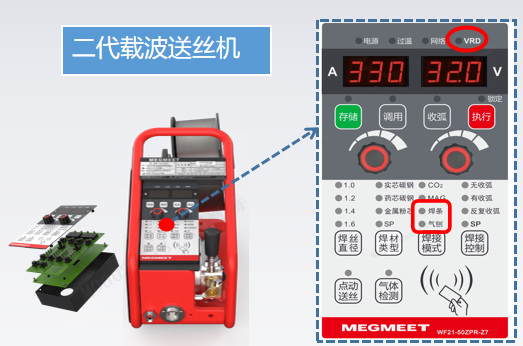 麦格米特二代载波机送丝机对比.png