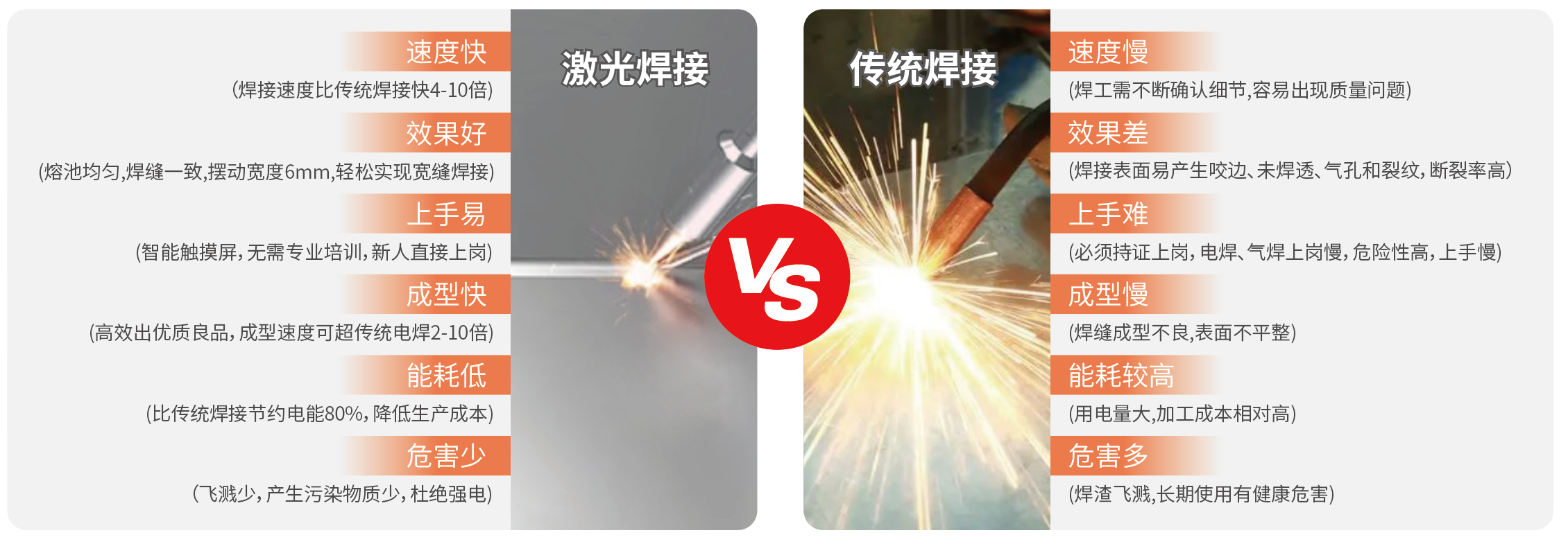 麦格米特激光焊机与传统焊机对比图.png