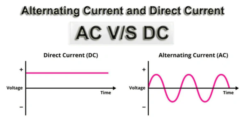 TIG welding DC vs AC waveform comparison chart