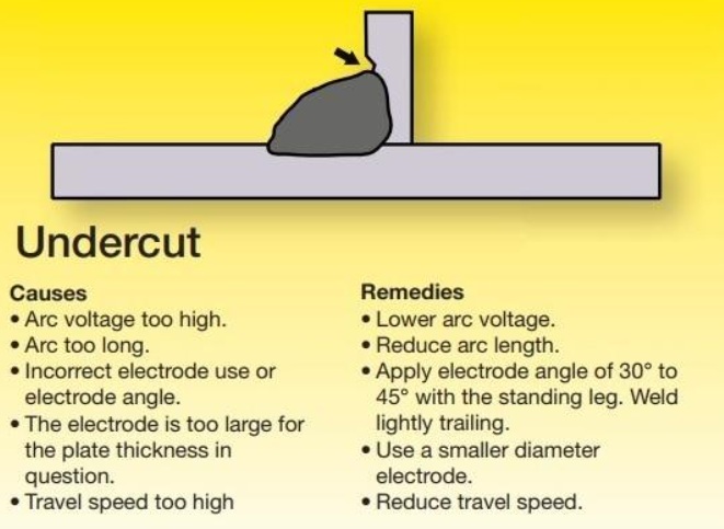 Undercut Welding Defect: Causes, Prevention, and Repair