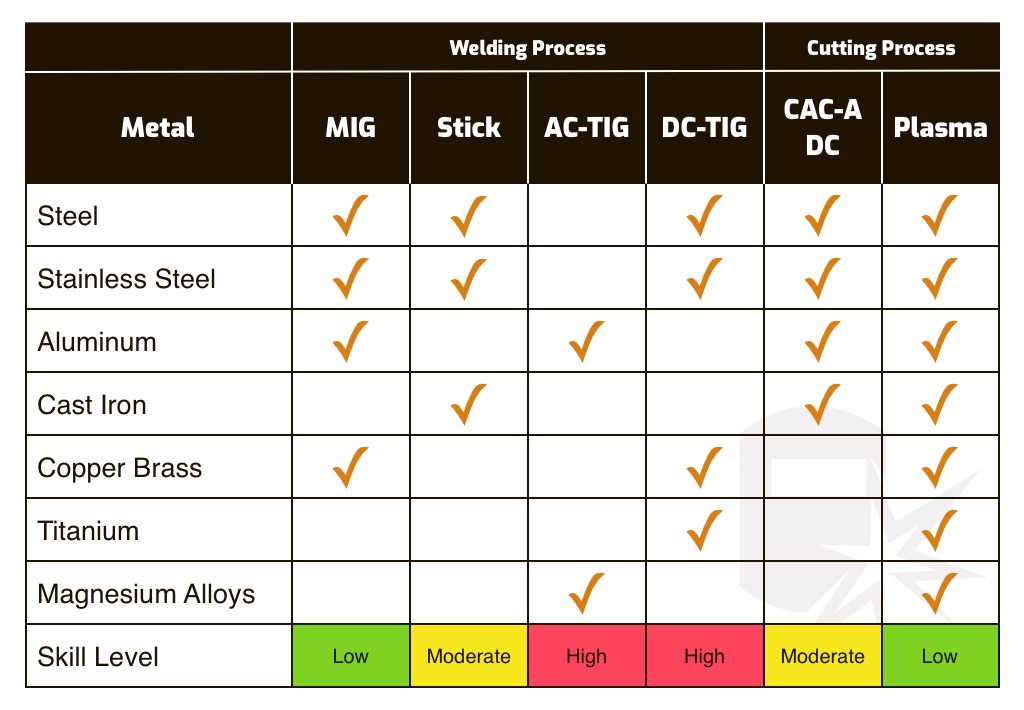 how-to-choose-welder.jpg how-to-choose-welder.jpg